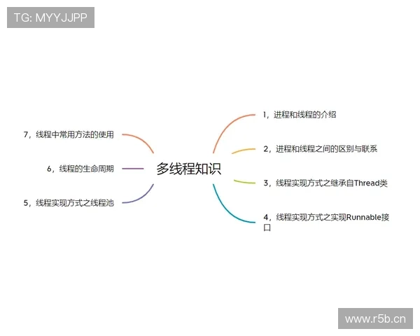 以接力教学视频为核心探索协作学习提升课堂教学效果的创新路径