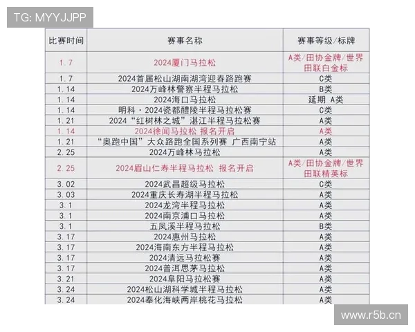 从起点到终点的马拉松观赛全攻略与实用技巧城市赛事指南观众必读